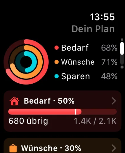 The Plan page on Apple Watch: Needs, Wants and Savings rings with what's left