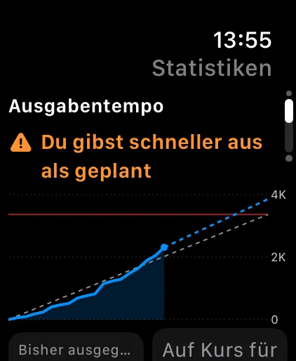 Spending pace on Apple Watch, with the projection to the end of the cycle