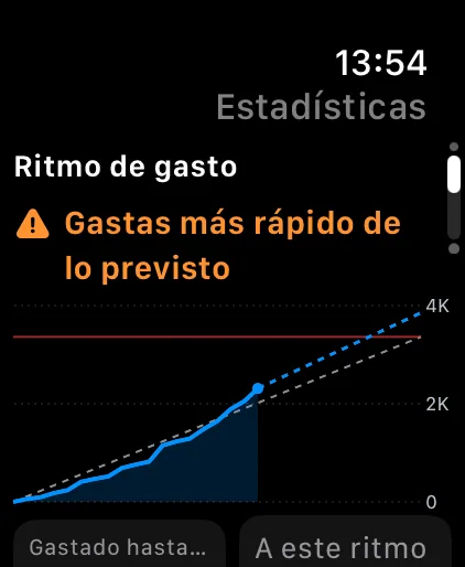 Spending pace on Apple Watch, with the projection to the end of the cycle