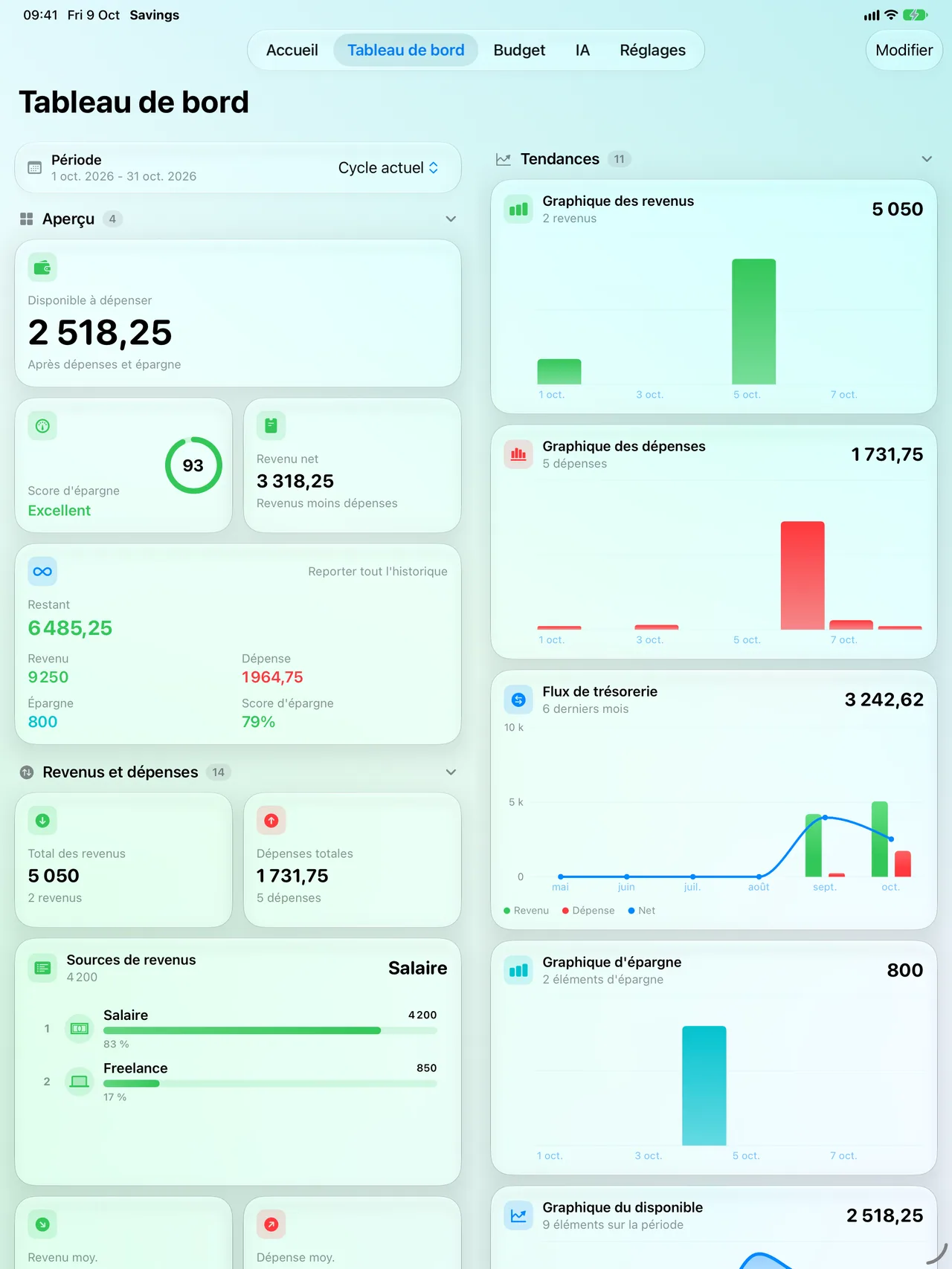 The Savings dashboard on iPad with a wide two-column widget layout