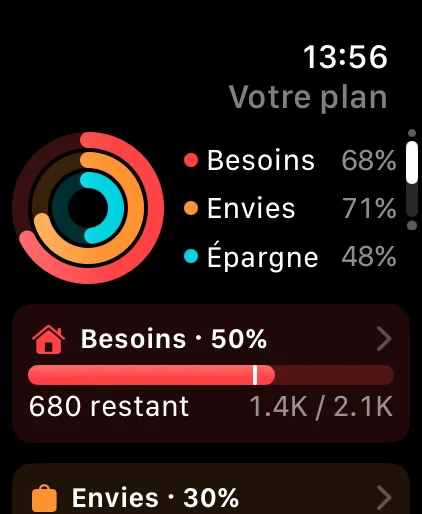 The Plan page on Apple Watch: Needs, Wants and Savings rings with what's left