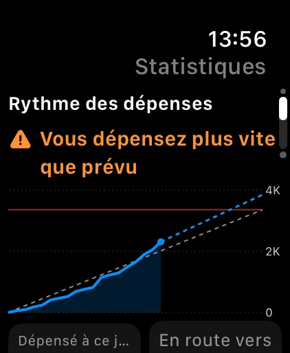 Spending pace on Apple Watch, with the projection to the end of the cycle