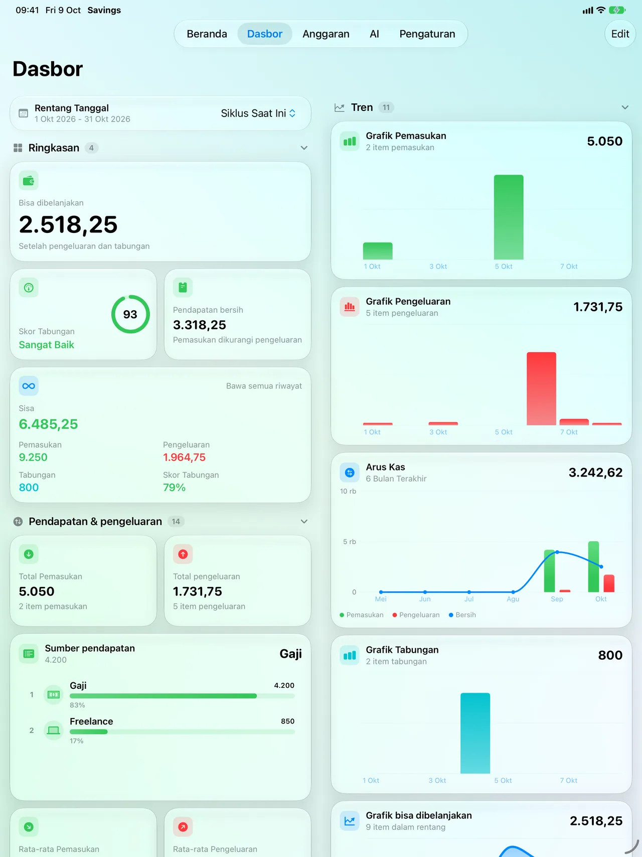 The Savings dashboard on iPad with a wide two-column widget layout