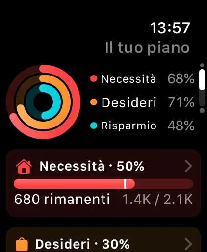 The Plan page on Apple Watch: Needs, Wants and Savings rings with what's left