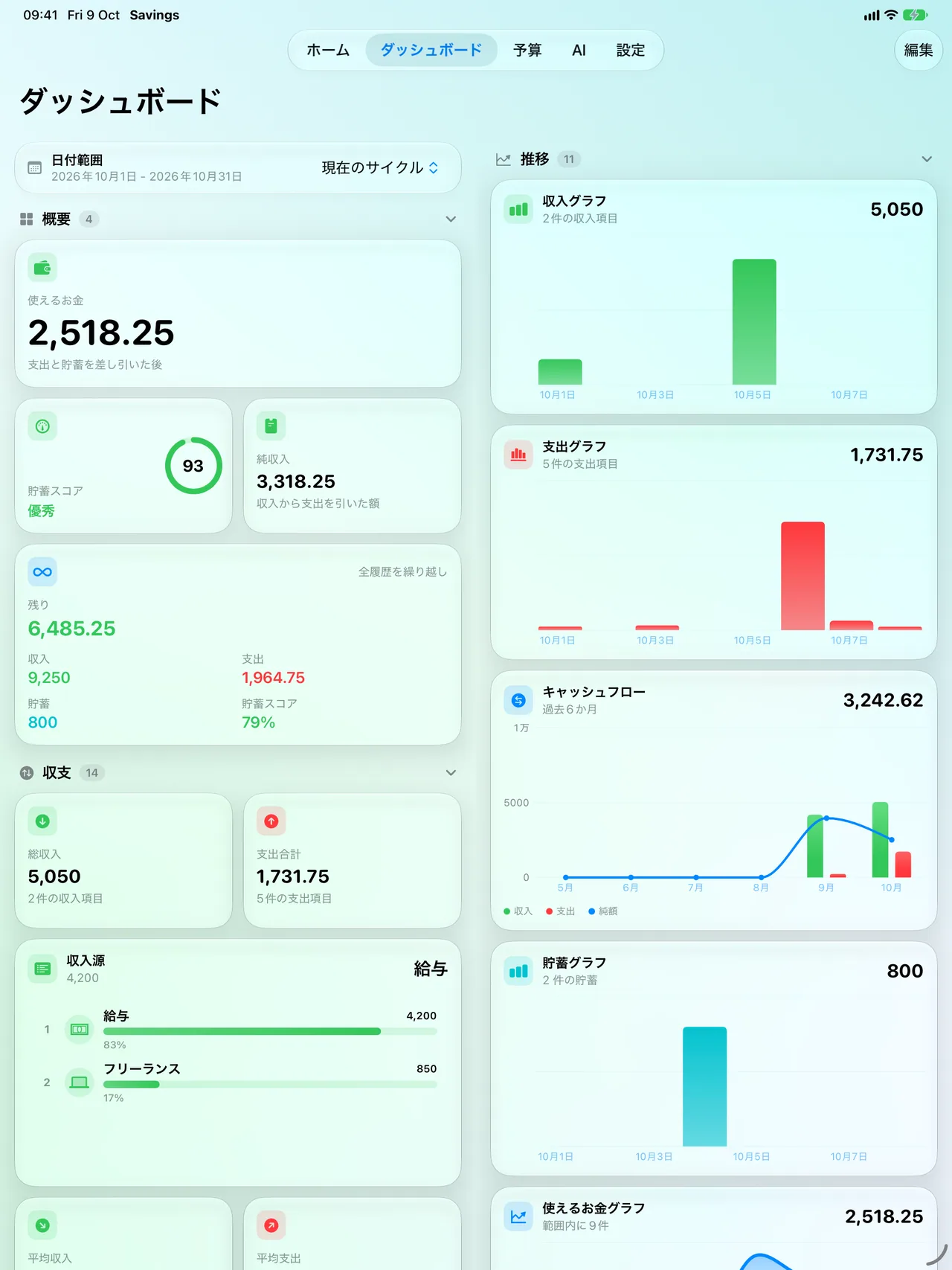 The Savings dashboard on iPad with a wide two-column widget layout