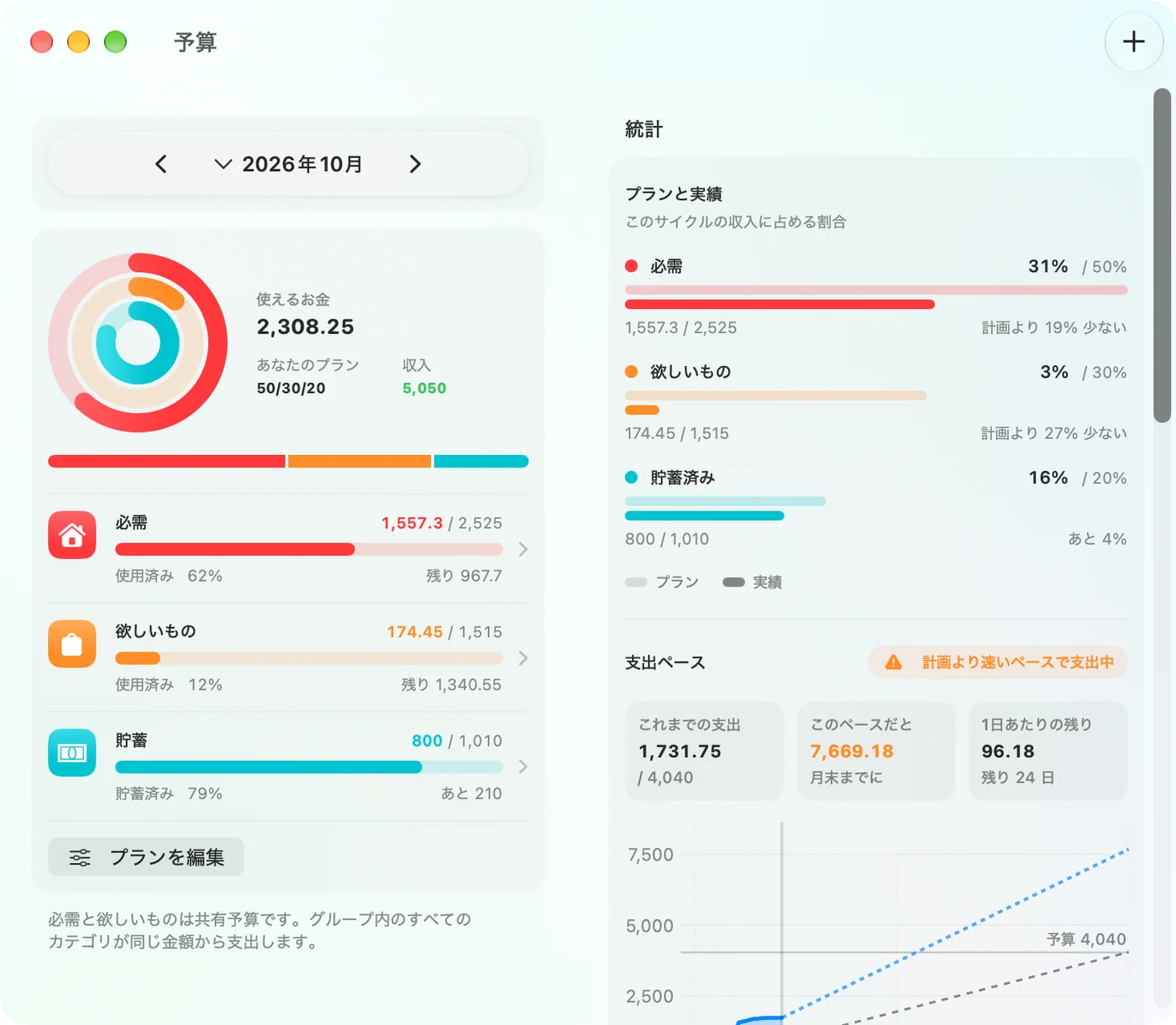 The Budget window in the Savings Mac app