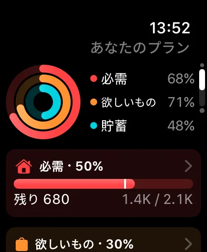 The Plan page on Apple Watch: Needs, Wants and Savings rings with what's left