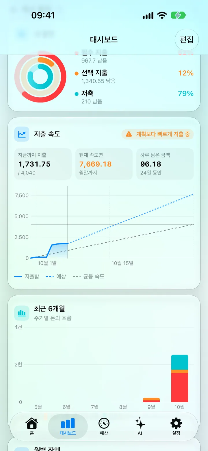 The Savings dashboard with the saving score, category donut and top categories
