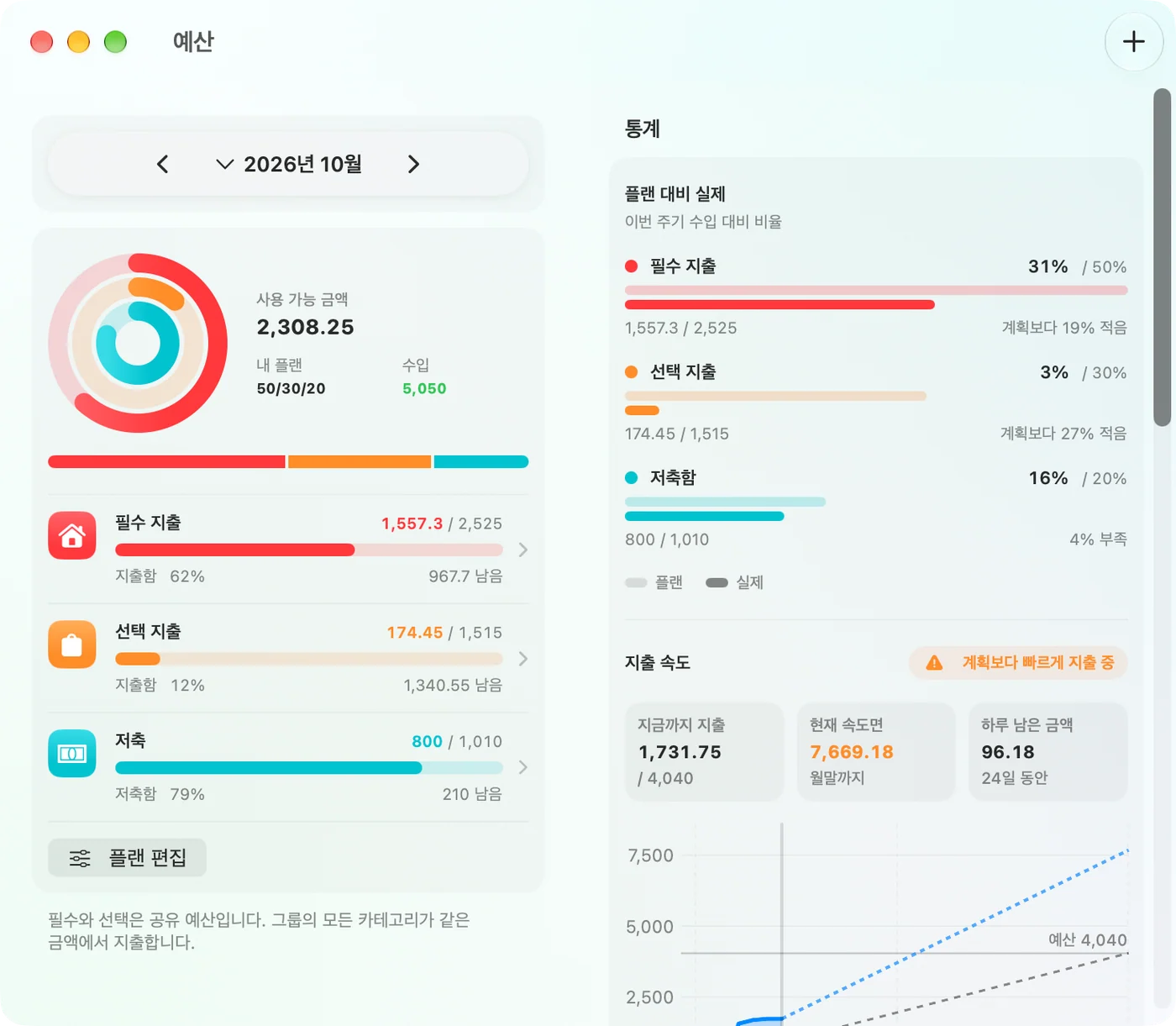 The Budget window in the Savings Mac app