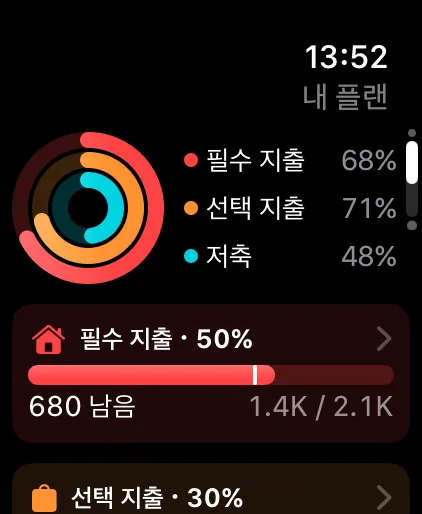The Plan page on Apple Watch: Needs, Wants and Savings rings with what's left