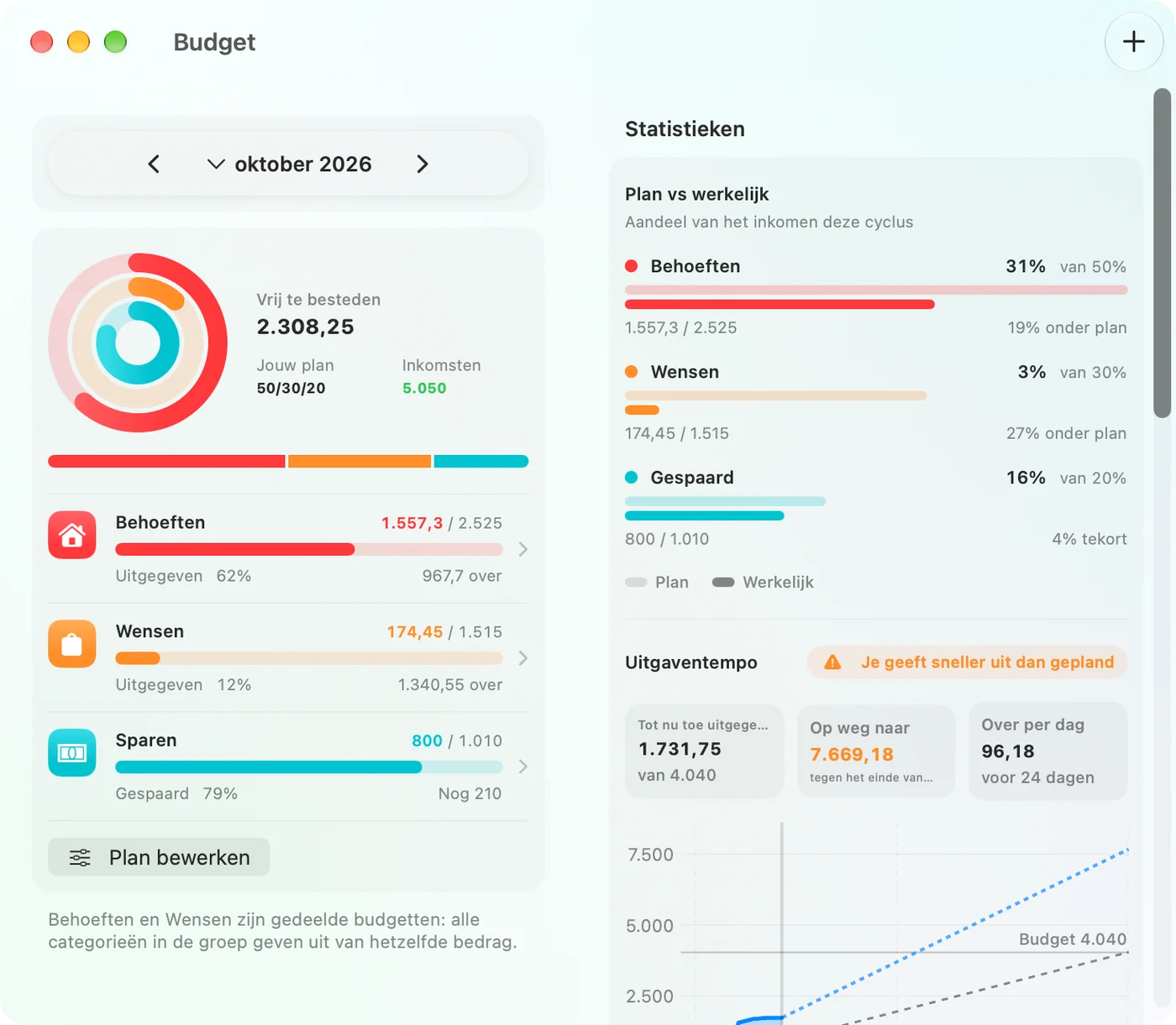 The Budget window in the Savings Mac app