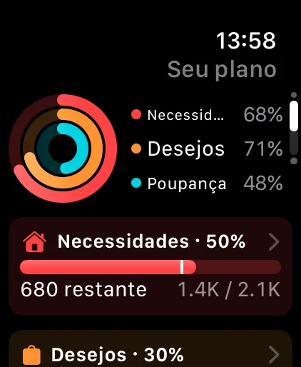 The Plan page on Apple Watch: Needs, Wants and Savings rings with what's left