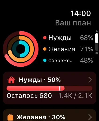 The Plan page on Apple Watch: Needs, Wants and Savings rings with what's left