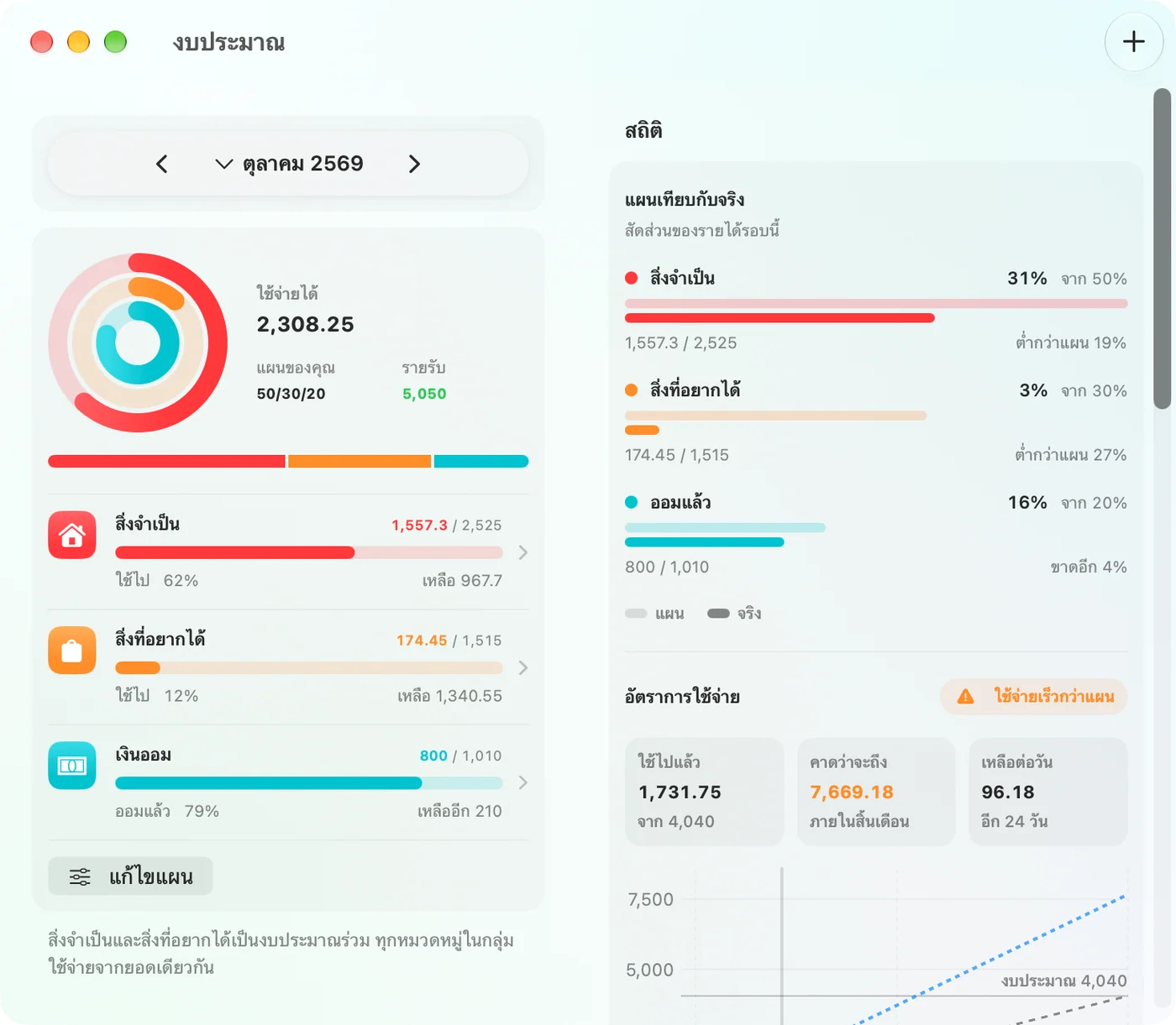 The Budget window in the Savings Mac app