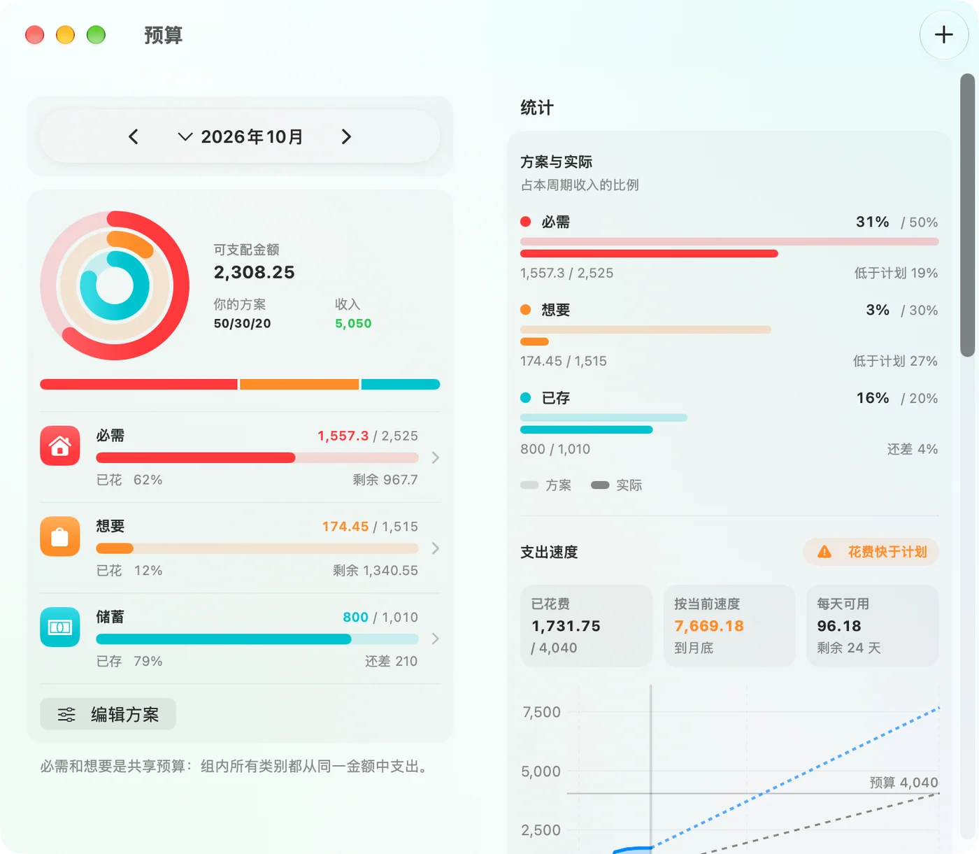 The Budget window in the Savings Mac app