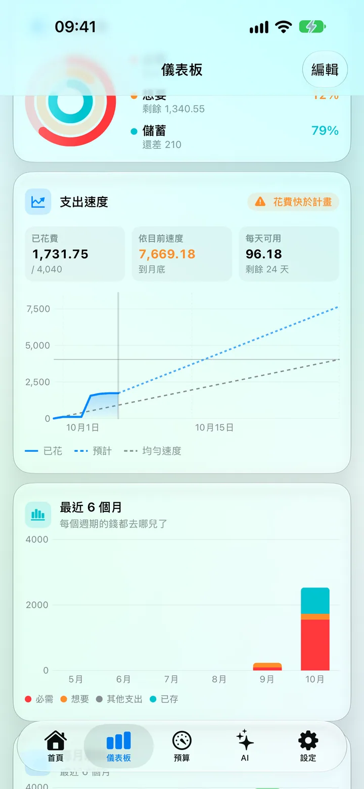 The Savings dashboard with the saving score, category donut and top categories