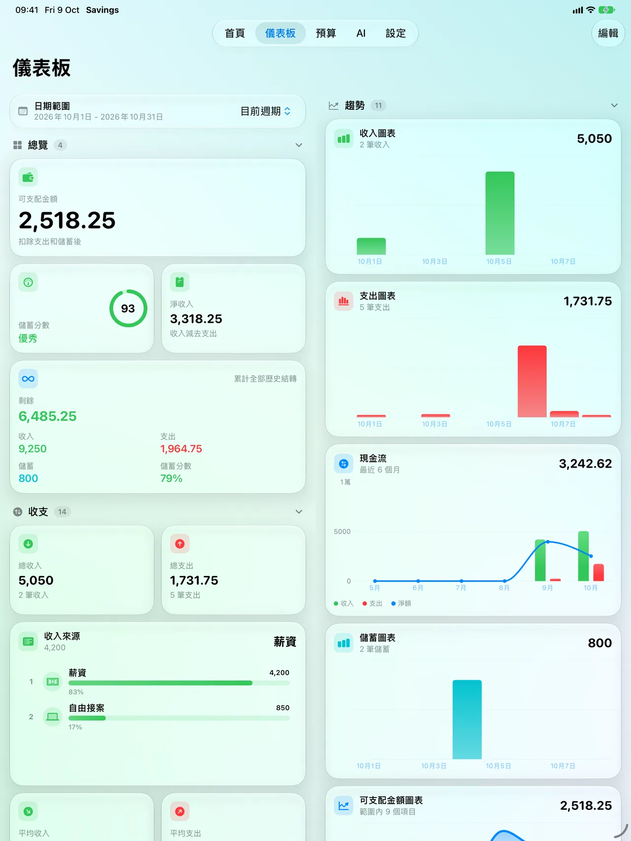 The Savings dashboard on iPad with a wide two-column widget layout