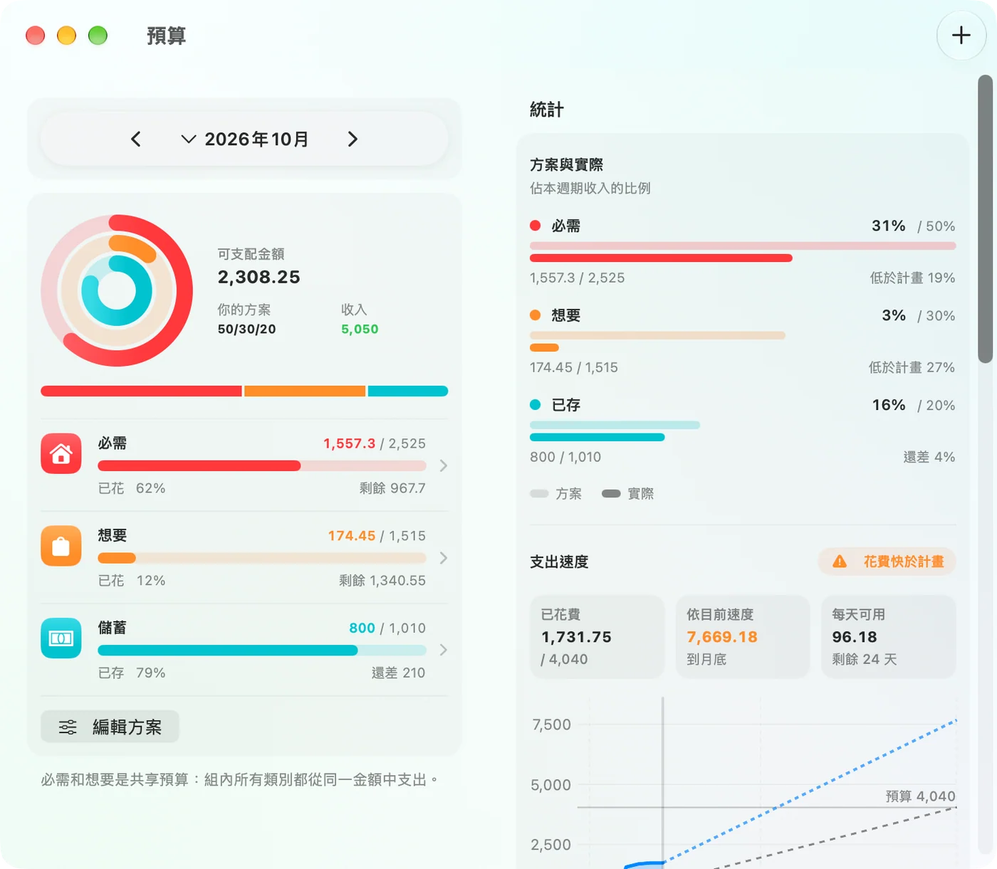 The Budget window in the Savings Mac app