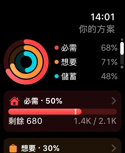 The Plan page on Apple Watch: Needs, Wants and Savings rings with what's left